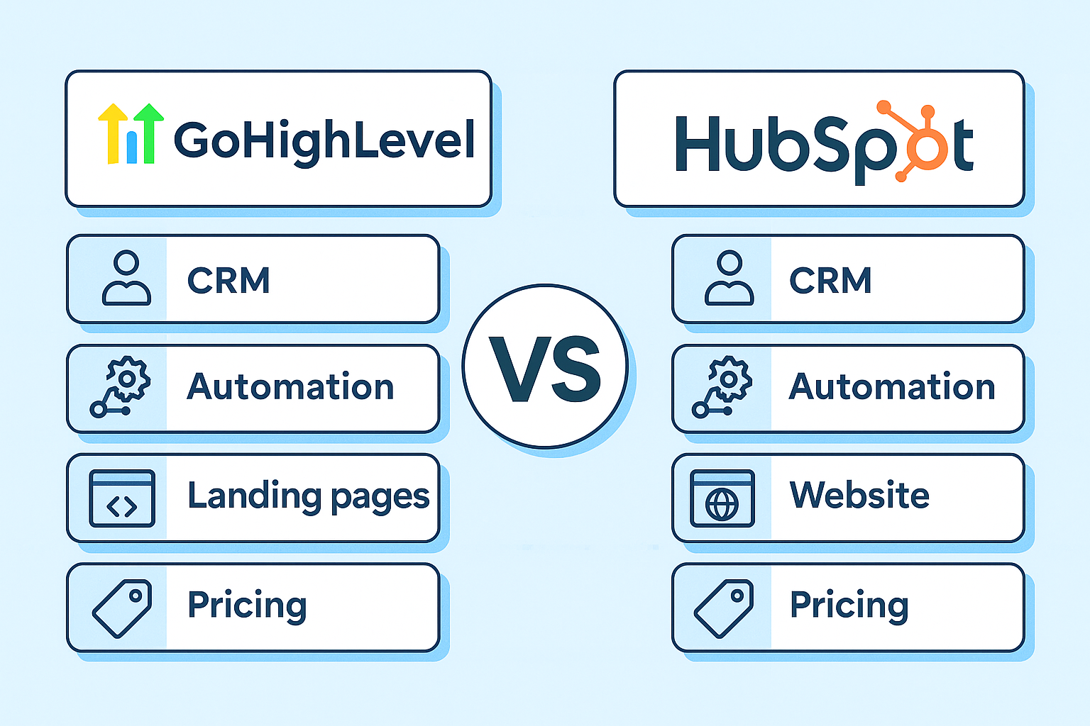 go-high-level-vs-hubspot
